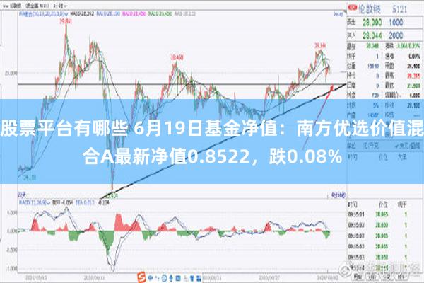 股票平台有哪些 6月19日基金净值：南方优选价值混合A最新净值0.8522，跌0.08%