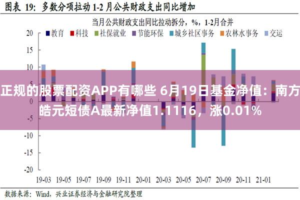 正规的股票配资APP有哪些 6月19日基金净值：南方皓元短债A最新净值1.1116，涨0.01%