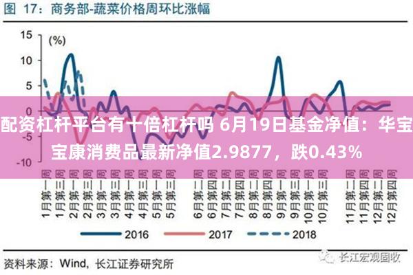 配资杠杆平台有十倍杠杆吗 6月19日基金净值：华宝宝康消费品最新净值2.9877，跌0.43%