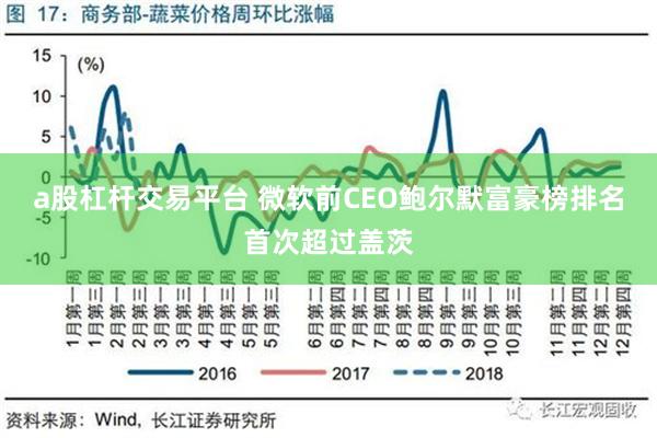 a股杠杆交易平台 微软前CEO鲍尔默富豪榜排名首次超过盖茨