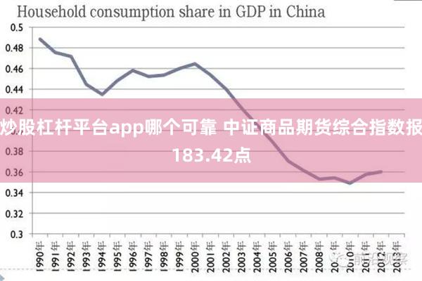 炒股杠杆平台app哪个可靠 中证商品期货综合指数报183.42点