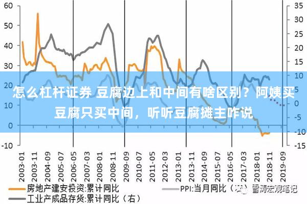 怎么杠杆证券 豆腐边上和中间有啥区别？阿姨买豆腐只买中间，听听豆腐摊主咋说