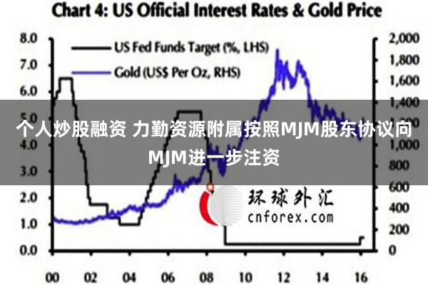 个人炒股融资 力勤资源附属按照MJM股东协议向MJM进一步注资