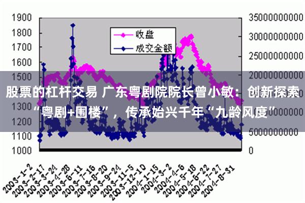 股票的杠杆交易 广东粤剧院院长曾小敏：创新探索“粤剧+围楼”，传承始兴千年“九龄风度”