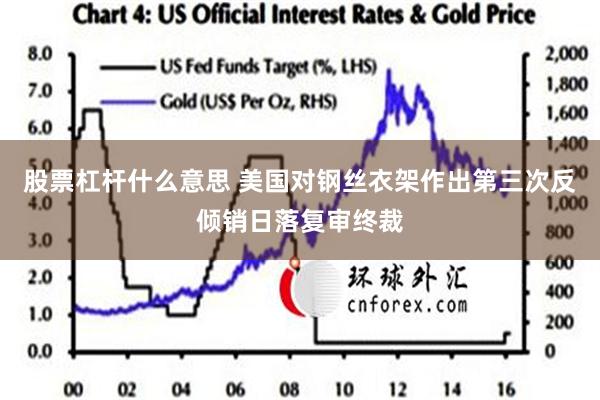 股票杠杆什么意思 美国对钢丝衣架作出第三次反倾销日落复审终裁