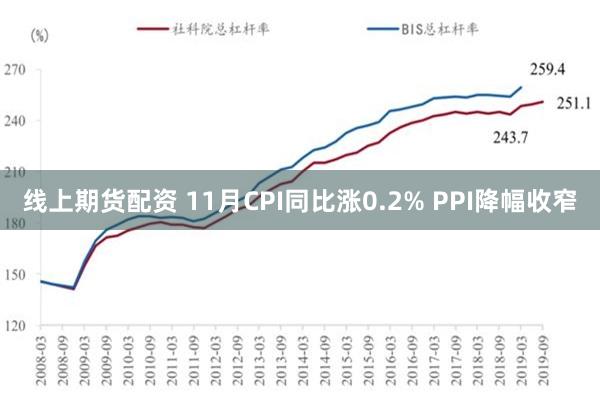 线上期货配资 11月CPI同比涨0.2% PPI降幅收窄