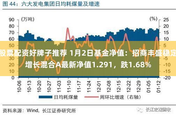 股票配资好牌子推荐 1月2日基金净值：招商丰盛稳定增长混合A最新净值1.291，跌1.68%