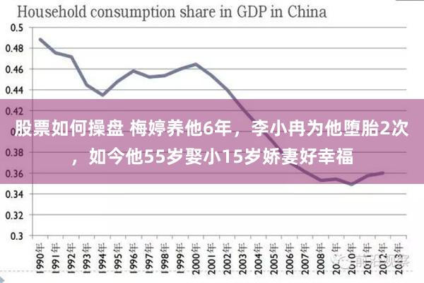 股票如何操盘 梅婷养他6年，李小冉为他堕胎2次，如今他55岁娶小15岁娇妻好幸福